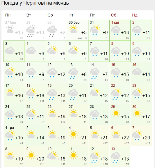 Устойчивое тепло придет не скоро: синоптики дали новый прогноз погоды на апрель